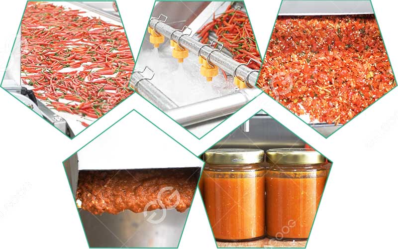 Organigramme De Transformation De La Sauce Chili